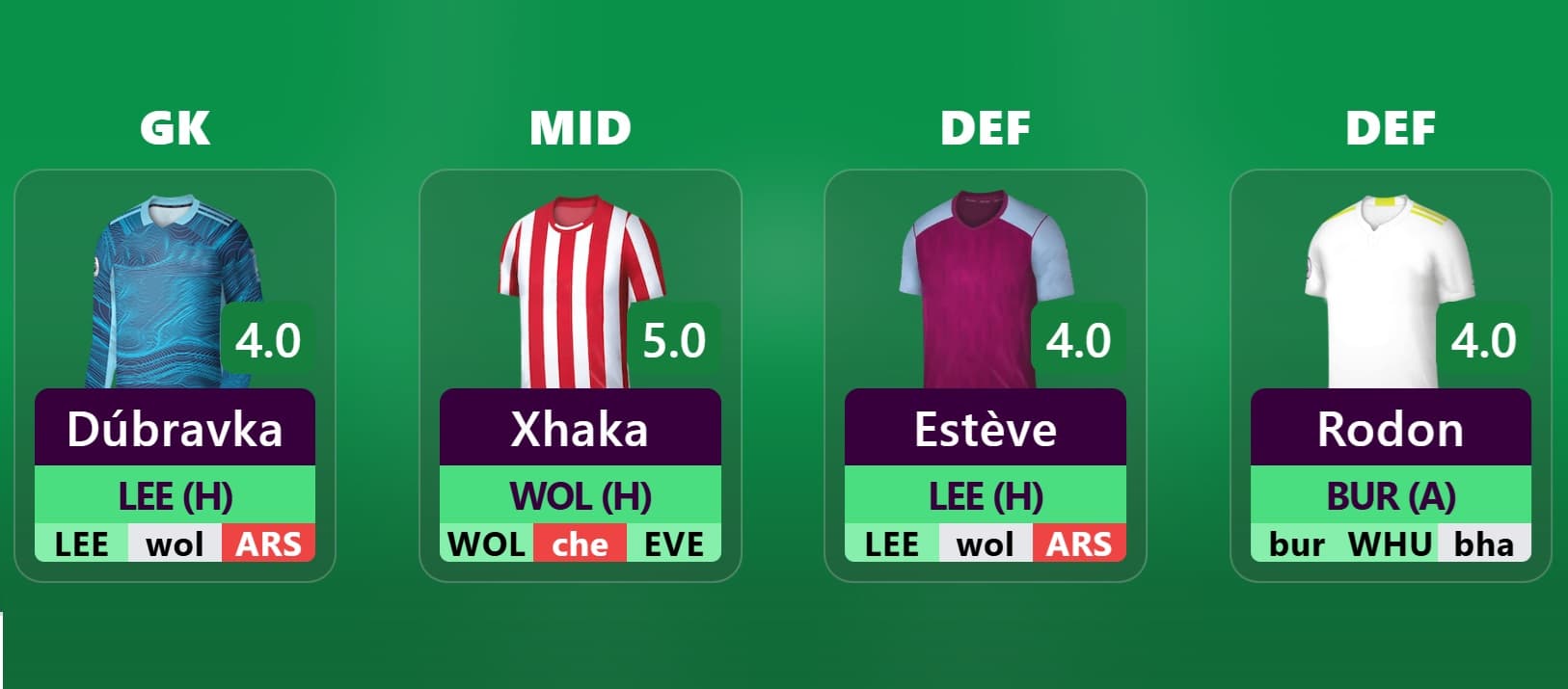 Players to buy + should you use it?